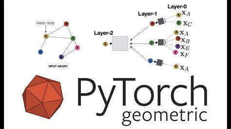 Temporal Graph Neural Networks With Pytorch How To Create A Simple