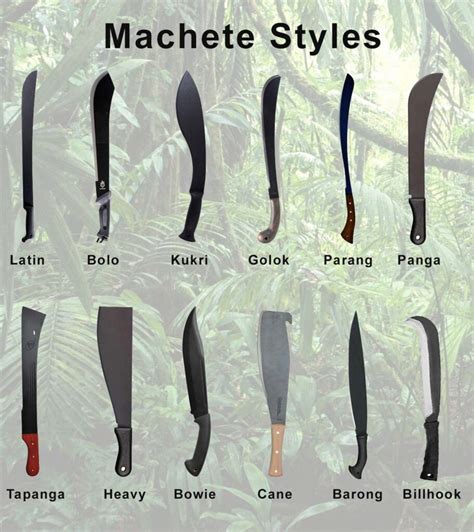 Best Machete 2023 Reviews Facts And Buying Guide Gearhunts