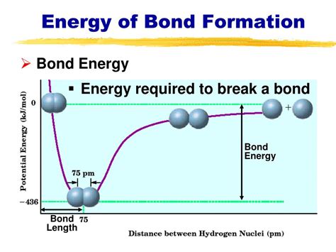 Ppt Chemical Bonding Powerpoint Presentation Free Download Id3954353