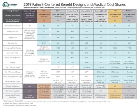 We did not find results for: Metal Levels Bronze - Silver - Enhanced -Gold - Platinum Health Insurance