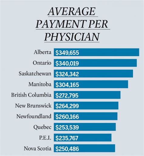 80 How Much Nurse Practitioner Salary In Canada