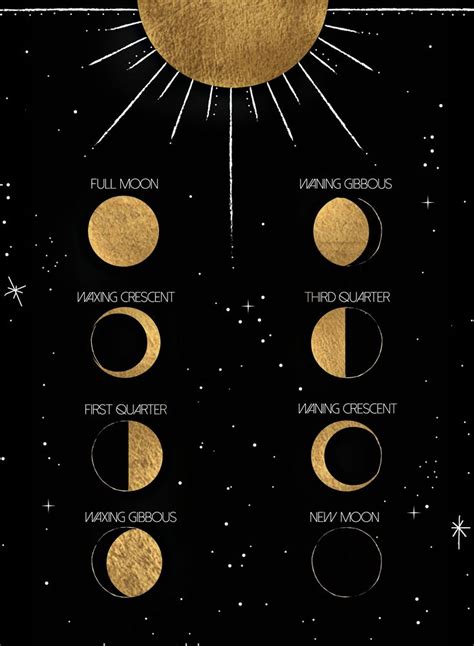 Moon Phase Calendar Art Print By Terra Soleil Fase Bulan Seni Bulan Latar Belakang