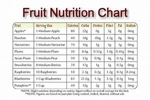 Vegetable Nutrition Chart Pdf Vegetarian Foody 39 S
