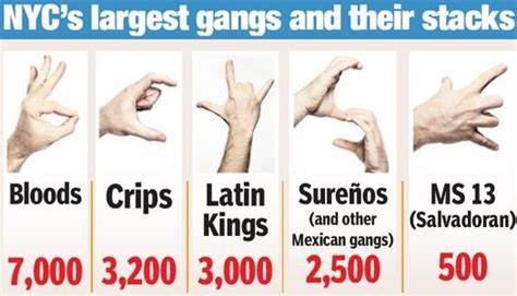 gang hand signs gangs have their own language to represent who they are and to show