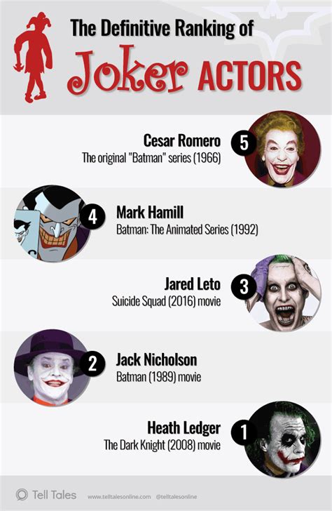 The Best Joker Actors Of All Time Performances Ranked Artofit