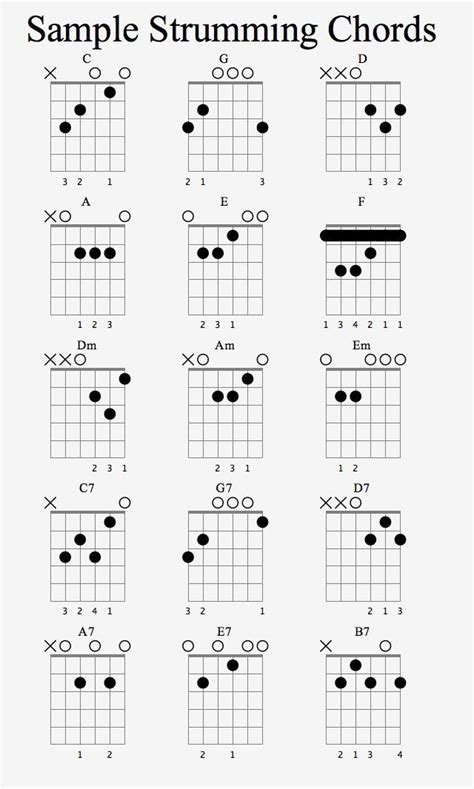 Perfect Chords With Strumming Pattern