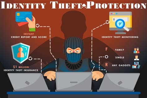 5 Best Identity Theft Protection Services Reviews Of 2021
