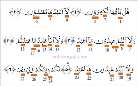 Hukum Tajwid Al Quran Surat Al Kafirun Lengkap Penjelasan Latin Dan