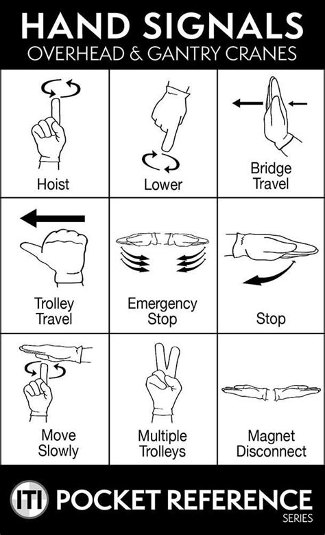 Quick Visual Reference Two Sided Card 9 Of The Most Common Hand