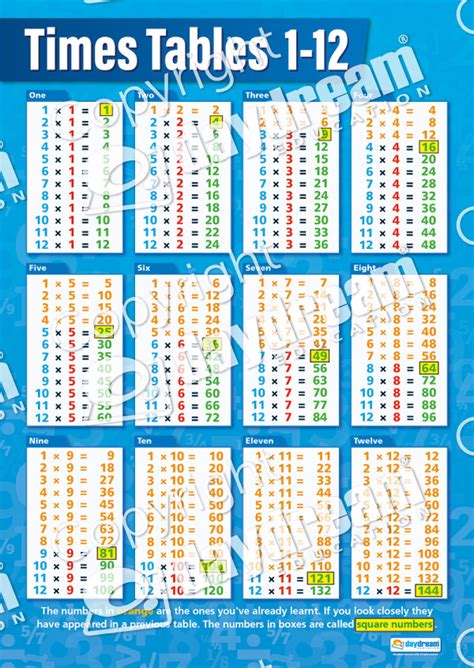 Number Set of 12 Posters