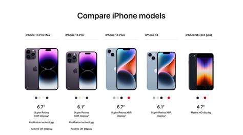 Iphone Comparison Apple Krcs