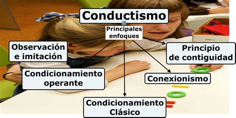 Conductismo