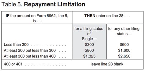 But he has no plans to pick a favorite. How much do you have to pay back to Obamacare? | #maineoptions
