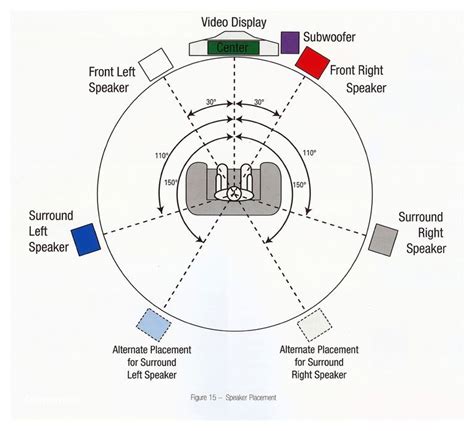 Maybe you would like to learn more about one of these? 7.1 Surround sound Speaker Placement Options