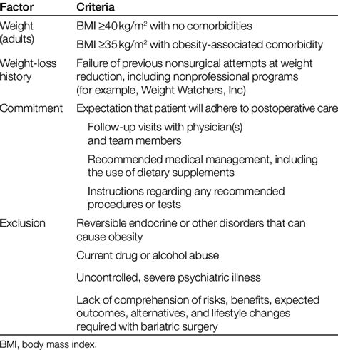 What Weight Loss Surgery Do I Qualify For Weightlosslook