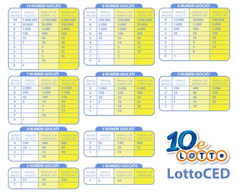 Visualizza l'ultima estrazione del 10elotto ed i top 10 numeri ritardatari e frequenti. Estrazioni 10 e lotto 5 min dell'anno 2017-03-30 ...