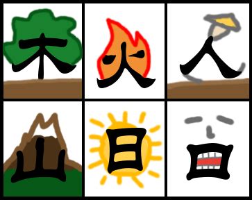 Knowing the meanings of the individual characters of a word will often allow the general meaning of the word to be inferred, but this. Chinese clipart character chinese, Chinese character ...