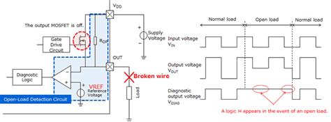 What Is The Open Load Detection Function Available With Low Voltage