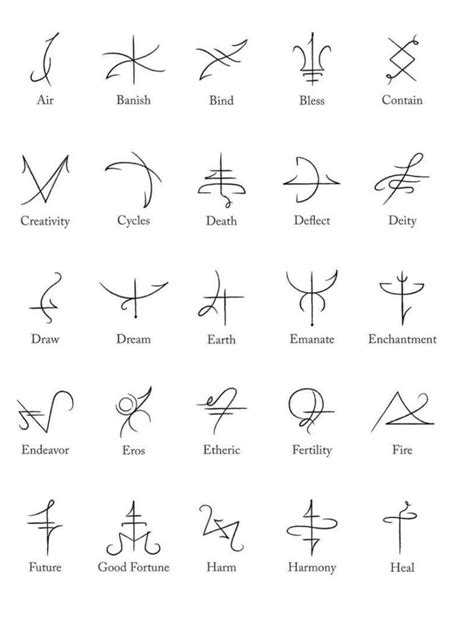 Different Types Of Symbols