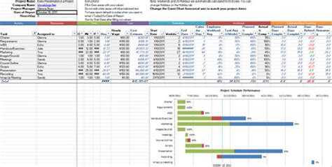 project tracking template excel   task list