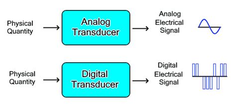 What Is A Transducer Types Of Transducers And Applications