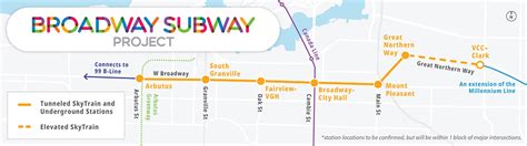 Broadway Subway Map