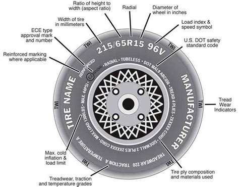 How To Read Tire Size And Sidewall Markings