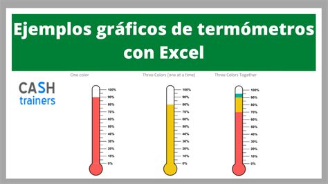 Ejemplo gráfico de termómetros con Excel