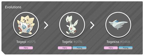 Shiny Togetic Evolution Chart 100 Perfect Iv Stats And Togekiss Best Moveset In Pokémon Go