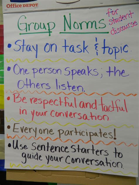 I actually print my anchor charts by purchasing enlargement prints at a. Group Norms for Student Discourse | Classroom norms ...