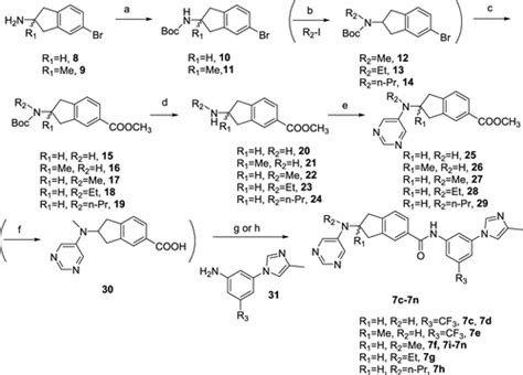 2 Amino 2 3 Dihydro 1H Indene 5 Carboxamide Based Discoidin Domain