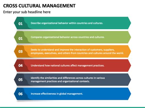 Cross Cultural Management Powerpoint Template Ppt Slides