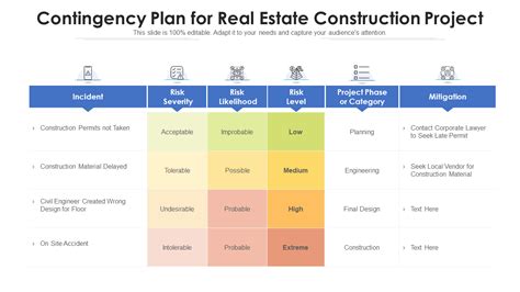 Top 7 Project Contingency Plan Templates With Samples And Examples