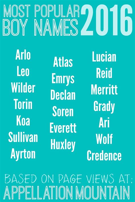 These 20 Boy Names Were The Most Popular On The Site For 2016 Its A