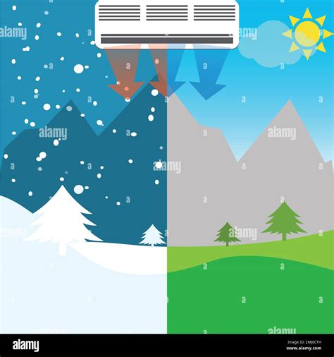 Air Conditioner With Summer And Winter Landscape Hot And Cold