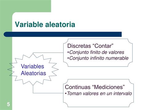 Ppt Variable Aleatoria Discreta Powerpoint Presentation Free