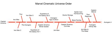 Here, we are providing you with complete information about all the movies releases in 2021. Geek Household MCU Movie Viewing Order