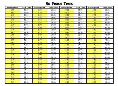 Pace Chart K Interval Workouts Eoua Blog