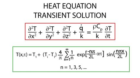 Transient Heat Conduction Equation Conduction Heat Transfer Formula
