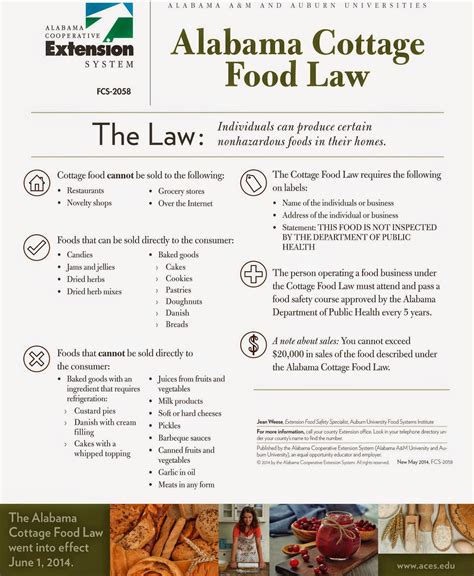 Cottage food laws in the united states. Limestone County Alabama Agritourism Trail: Alabama ...