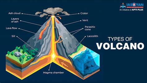 Types Of Volcano Upsc