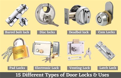 Types Of Door Locks Their Security Level