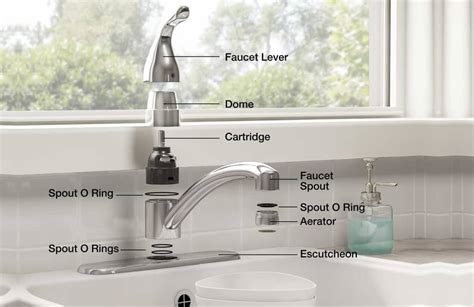 Kitchen Sink Parts A Comprehensive 3d Diagram Guide