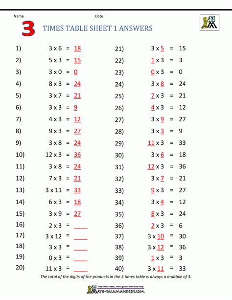 3rd Grade Multiplication Table Worksheet Times Tables Worksheets