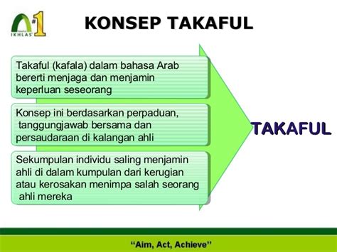 Hibah takaful ialah peserta menghibahkan manfaat (pampasan kematian). Pengenalan muamalat islam