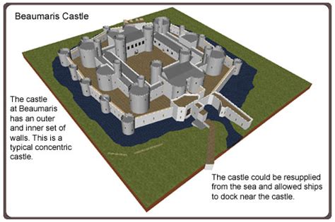 Timeref Medieval And Middle Ages History Timelines Beaumaris Castle