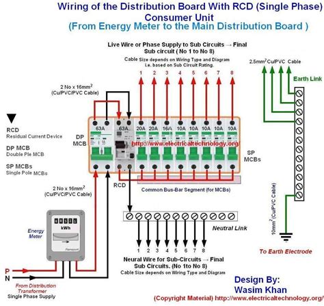 Wiring Diagram Panel Listrik Phase Dikbud