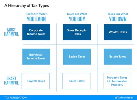 How Do Taxes Affect The Economy In The Long Run Tax Foundation