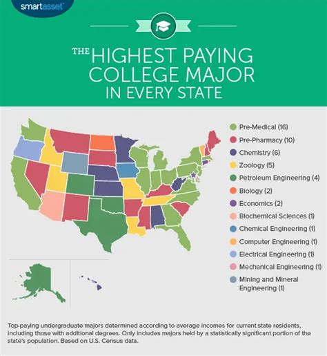 Map Shows Highest Paying Major By State And You Might Change Your