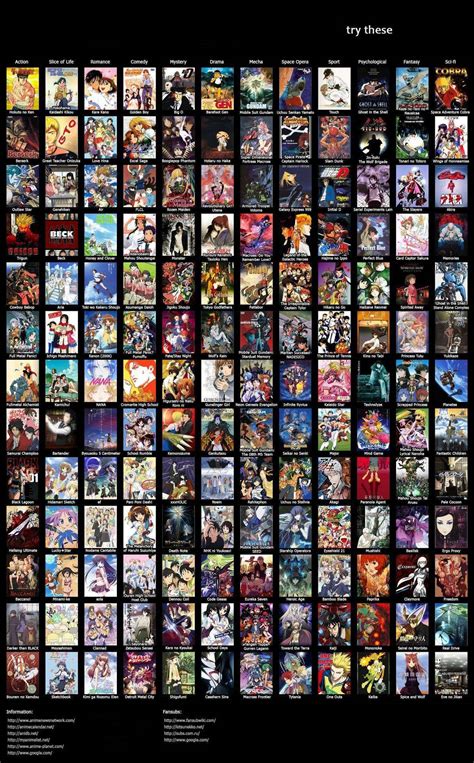 Best starter anime on netflix. IWTL a knowledge of anime. Active member of Netflix and ...